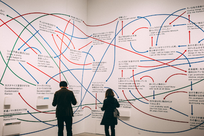 10 Steps to the Perfect Process Map