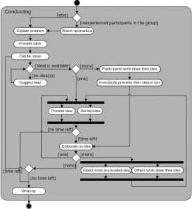 Activity_conducting.svg
