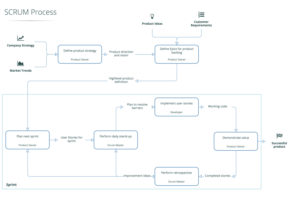 the_scrum_process