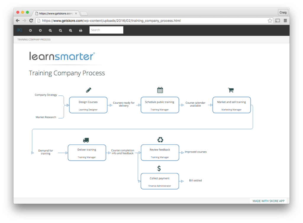 training_company_process
