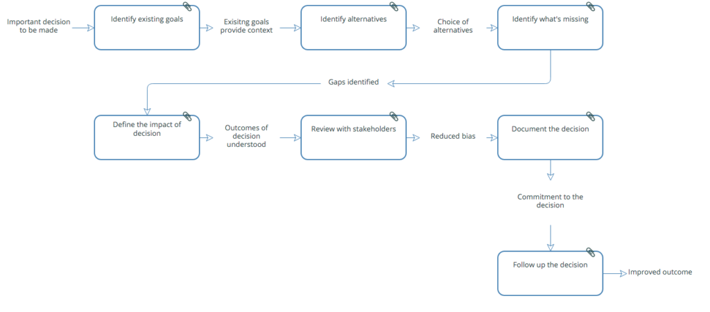 Click the image to open the interactive view of the process