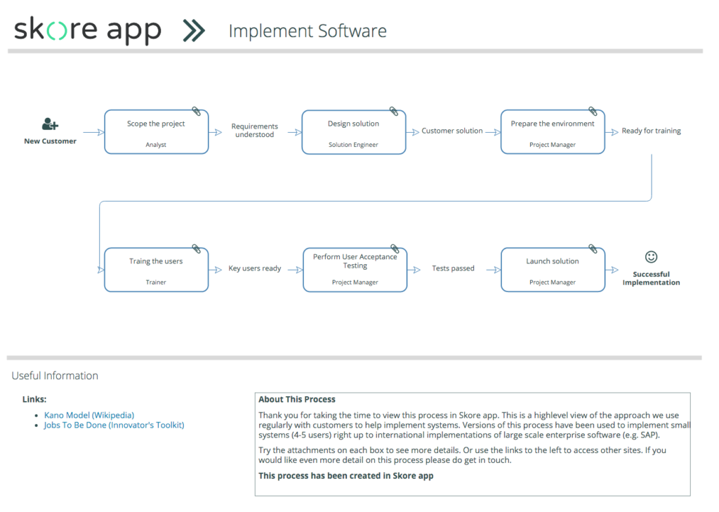 Click the image to launch the interactive process