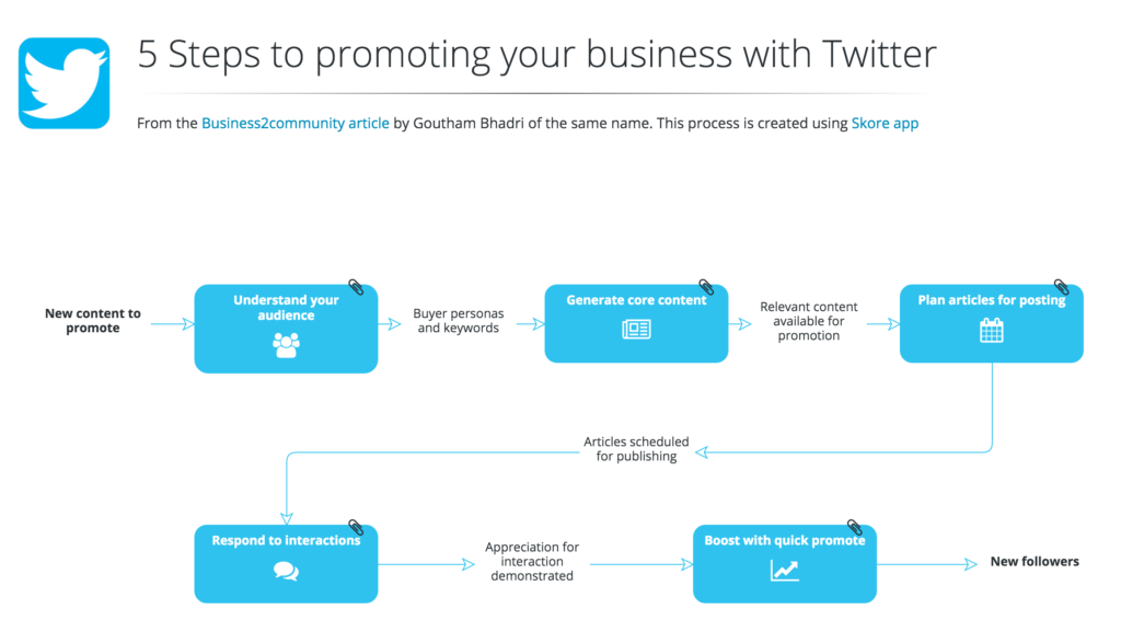 promote_your_business_with_twitter