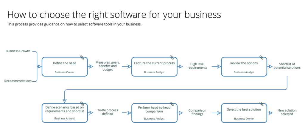 click the image to view the interactive process