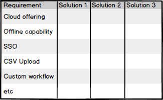 software_selection_matrix