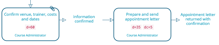 system implementation