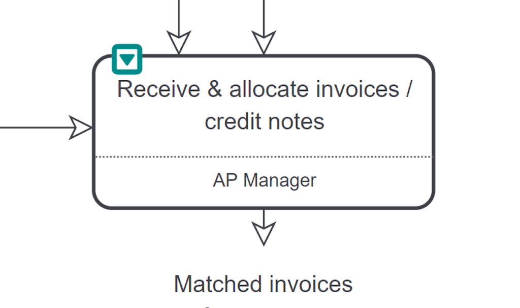 Ap Manager Ap Manager