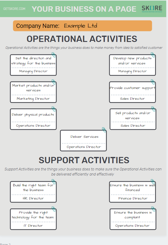 Describe Business Activities with the Skore Business on a Page Template