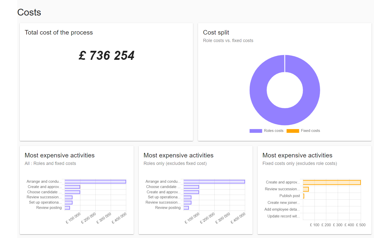 Costs analysis report Skore Cost Analysis Report