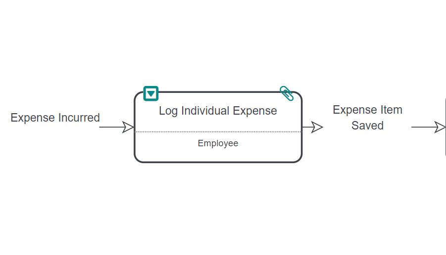 Skore Example Why and What box