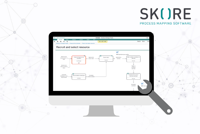 Process Map