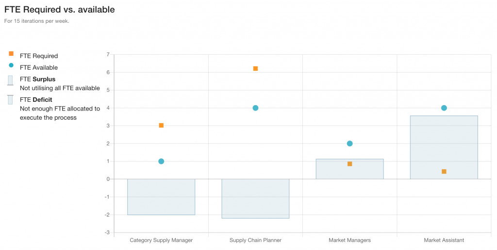 Skore Quantify FTE Analysis - Screenshot taken from Skore