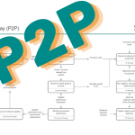How to map Procure to Pay Process