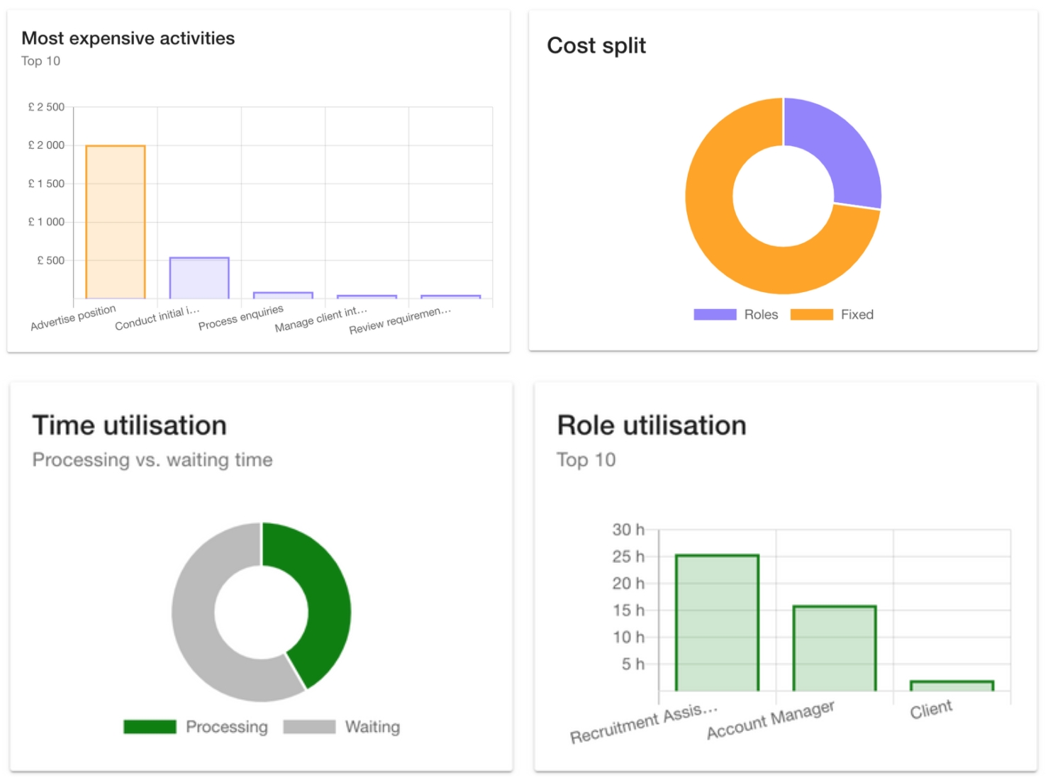 Quantify Skore