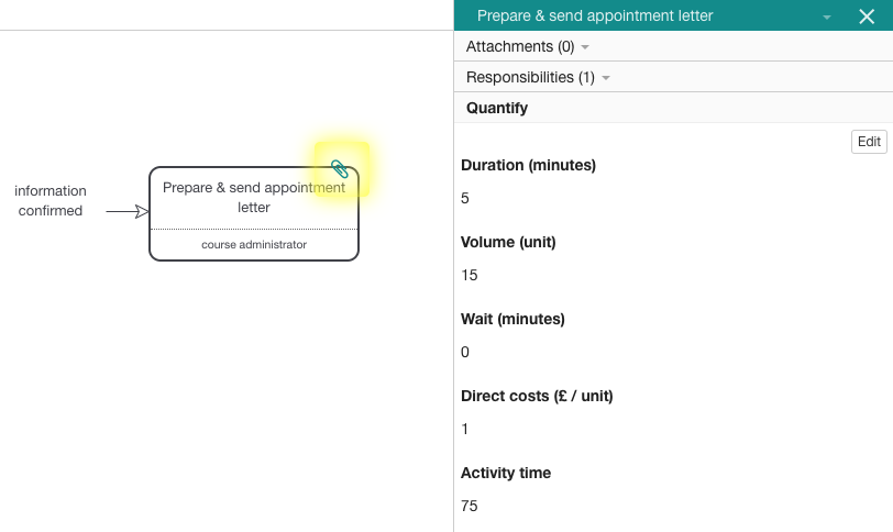 What box with Quantify Questionnaire