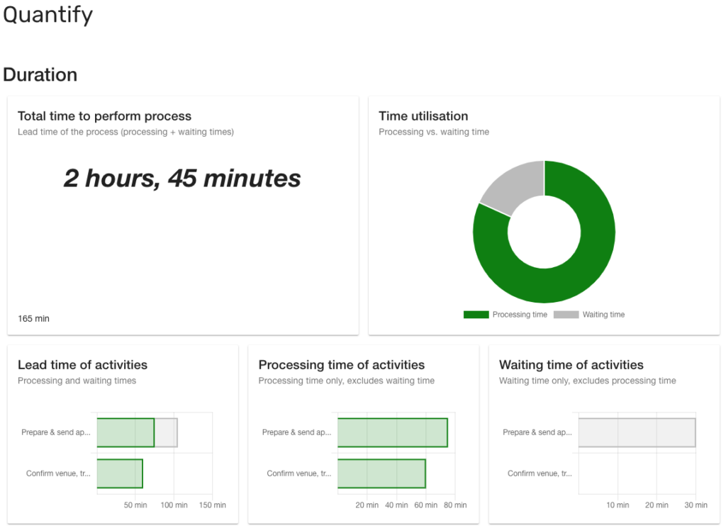 Quantify Module Report