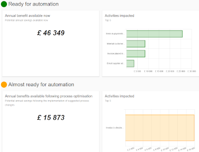 RPA Business Case Report