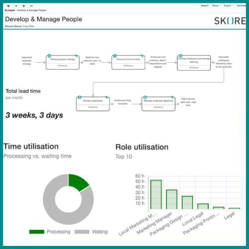 Screenshot of Skore Software that illustrates how it can be used to solve recruitment issues 