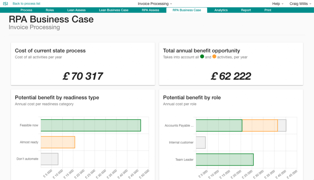 Successful process discovery RPA business case dashboard created by Skore