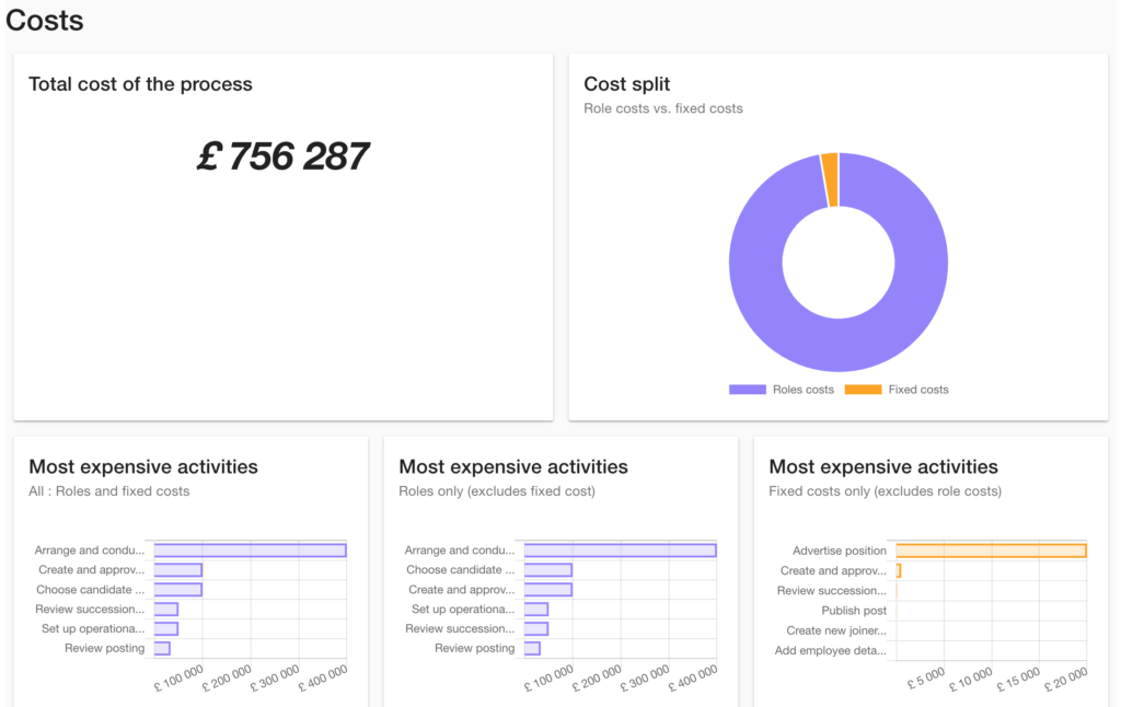 Quantify Module