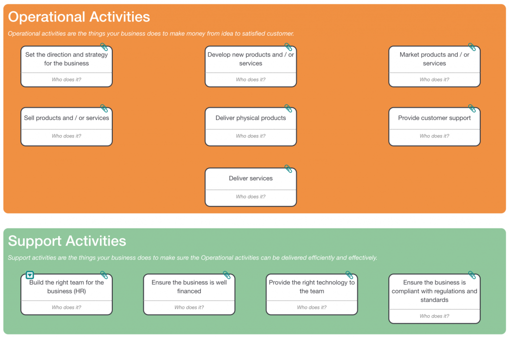 Skore's Business on a Page for describing activities. Use this to understand how to map an As-Is Process