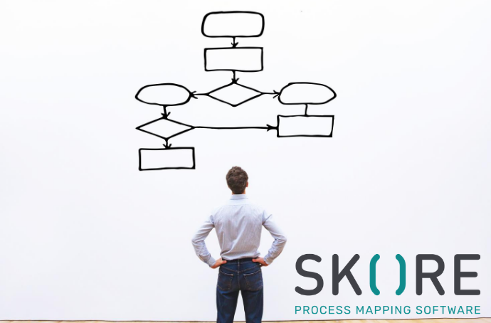 Compare Skore to Business Process Tools