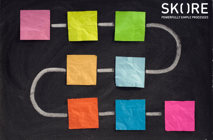 Process Map alternatives to flowcharts