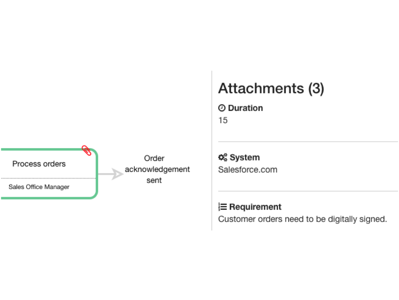 attachments