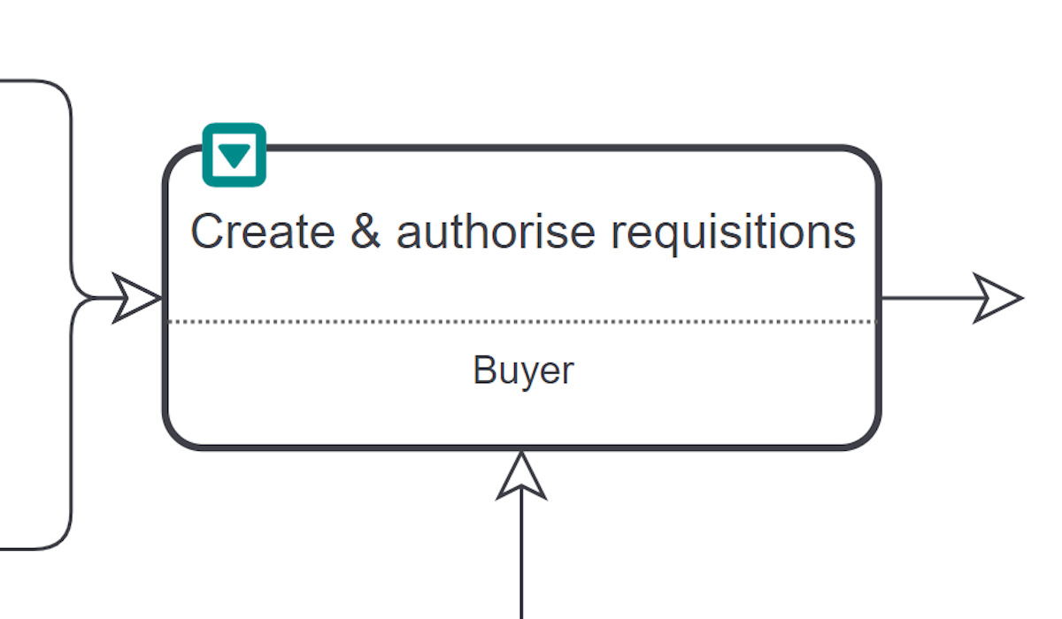 buyer image Buyer process step