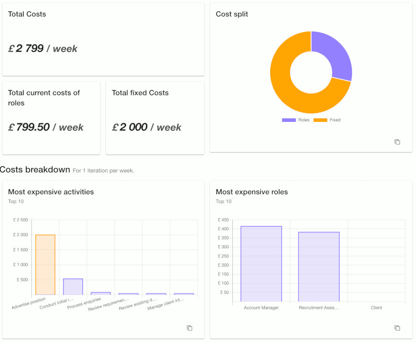 simple activity based costing dashboard in Skore