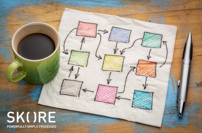 flowchart blogs