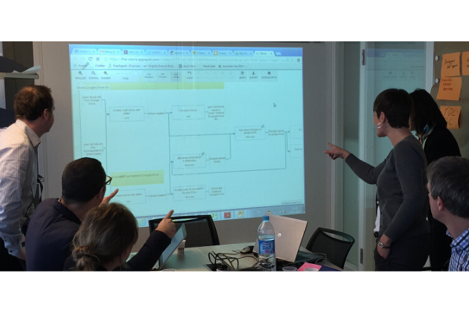 How To Run a Process Mapping Workshop