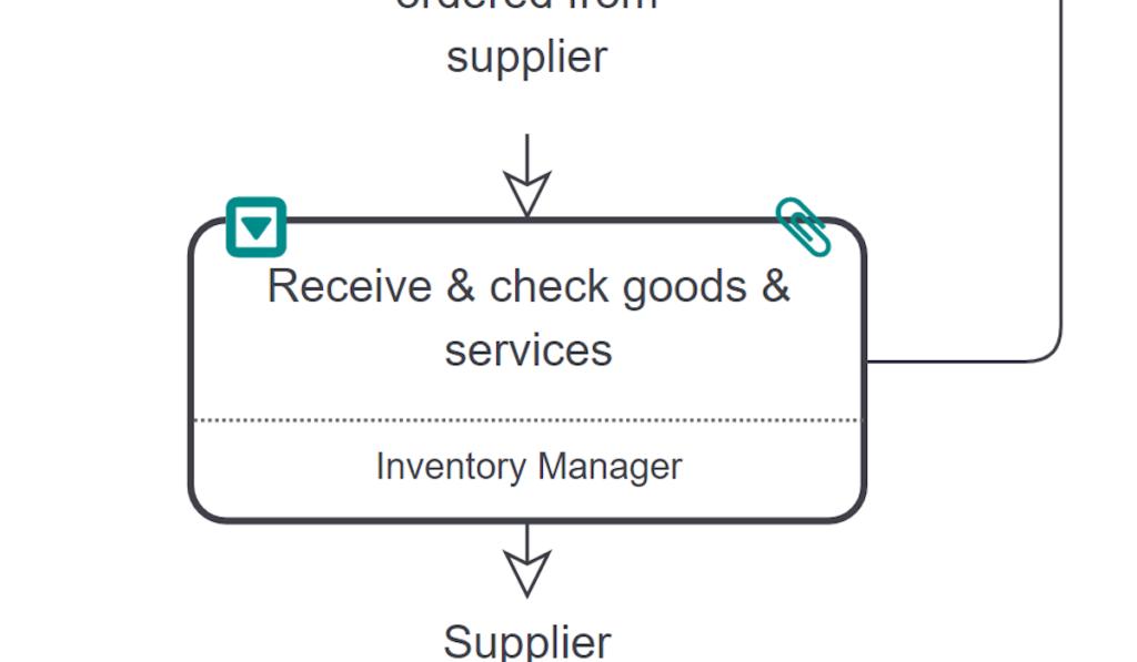 Inventory Manager Process Step