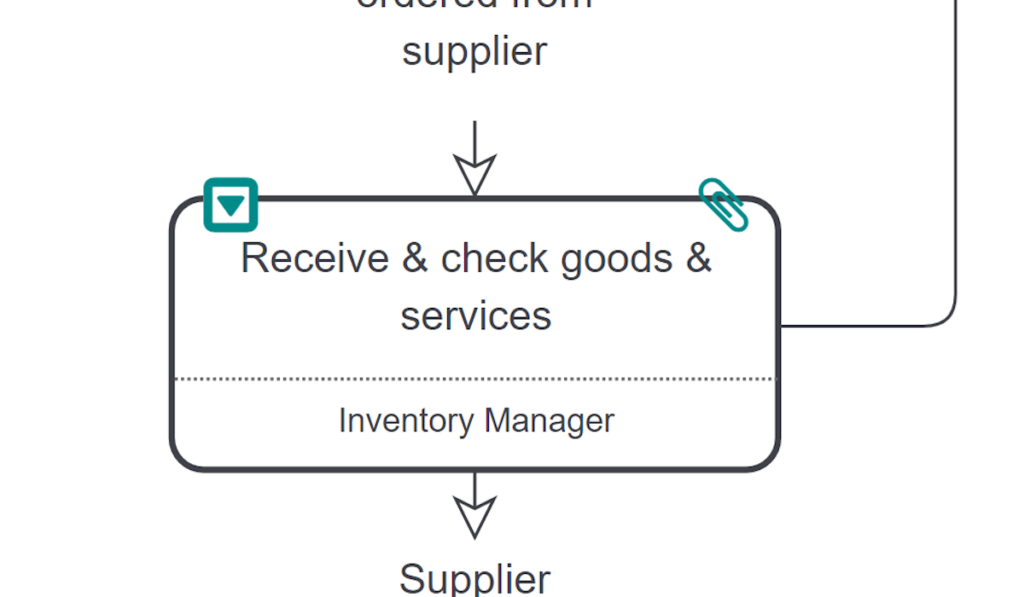 inventory manager Inventory Manager Process Step