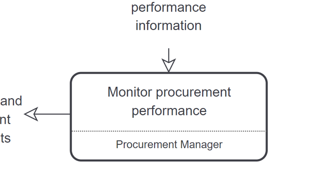 procurement manager PROCUREMENT MANAGER PROCESS STEP