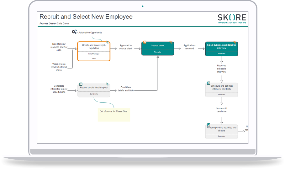 skore-laptop-recruit-process Recruiting new employee process