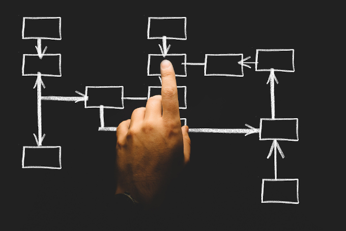 Why do we map processes?